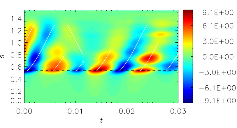 Torsional waves as observed in a simulation